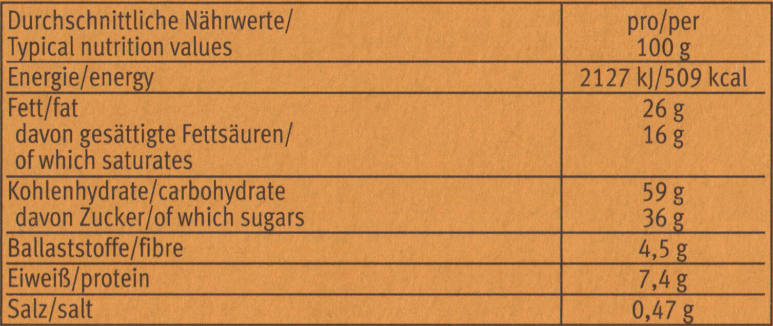 Allergens