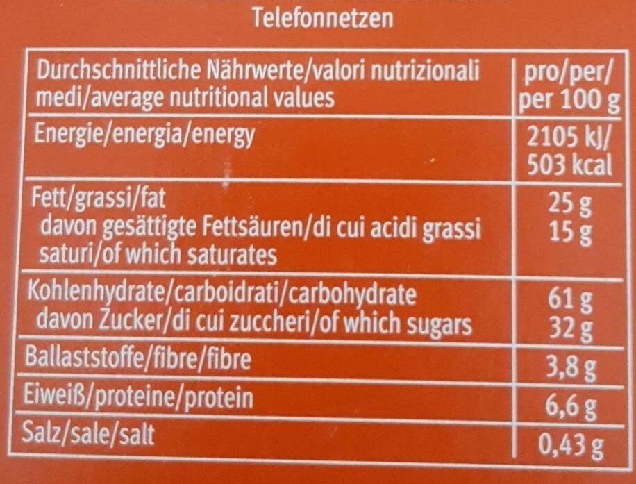 Allergens