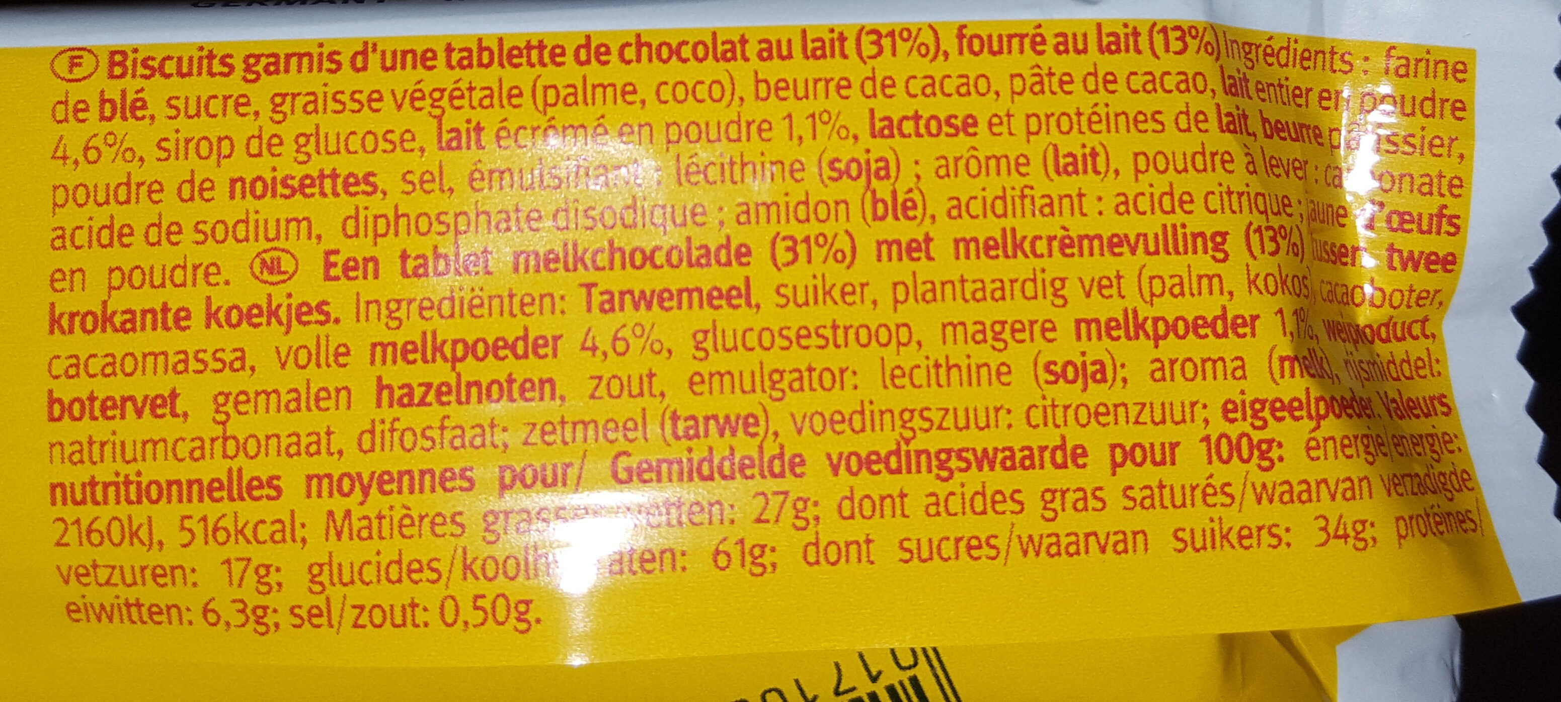 Additives