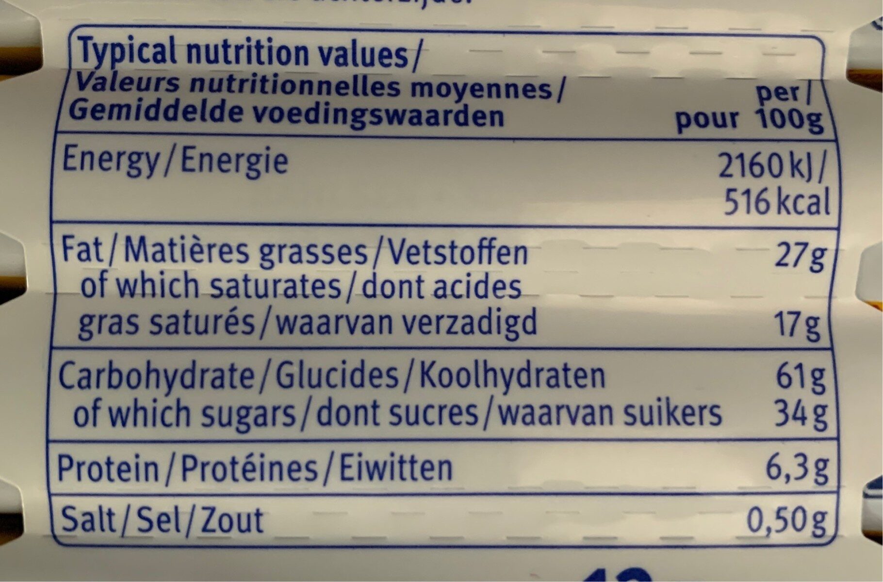 Allergens