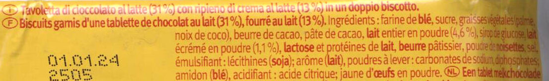Additives