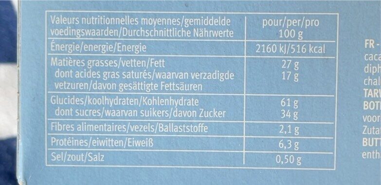 Allergens