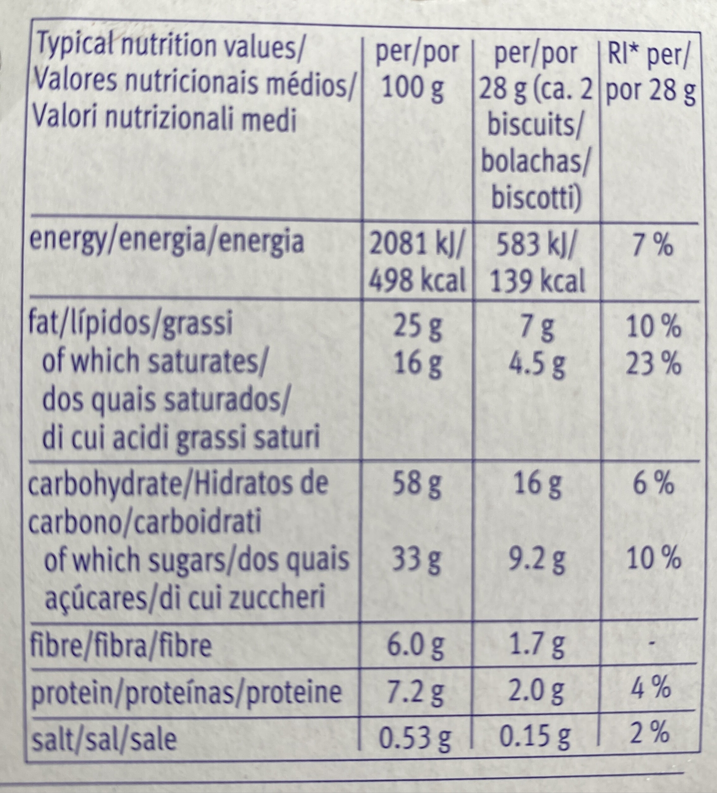 Allergens