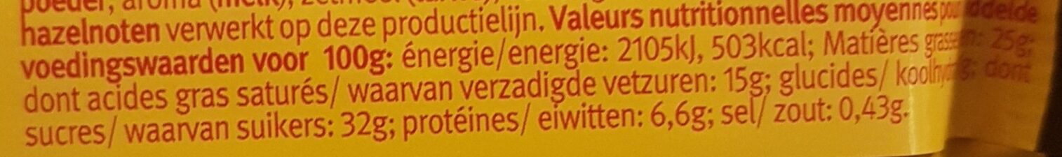 Allergens