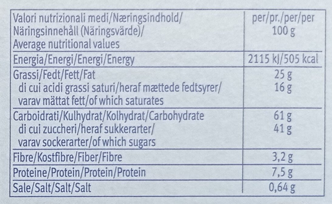 Allergens