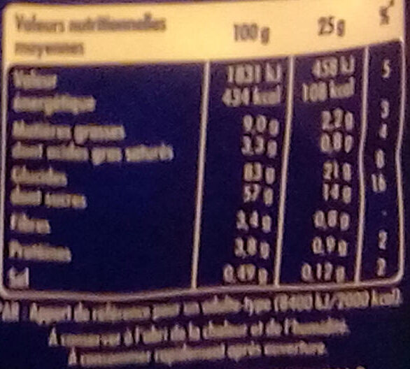 Allergens