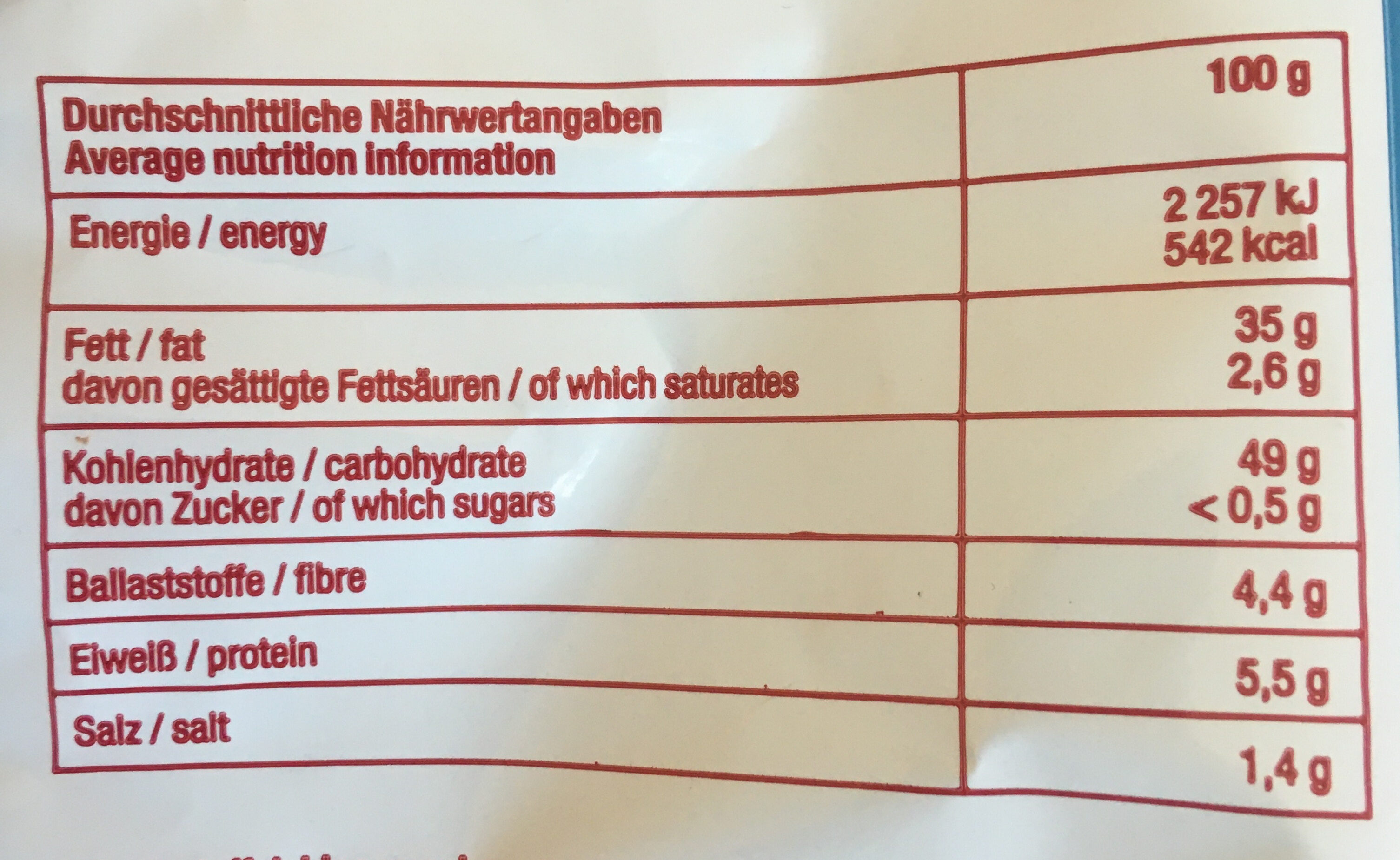 Allergens