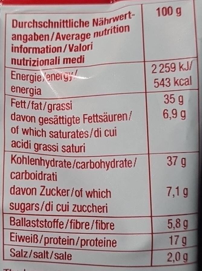 Allergens