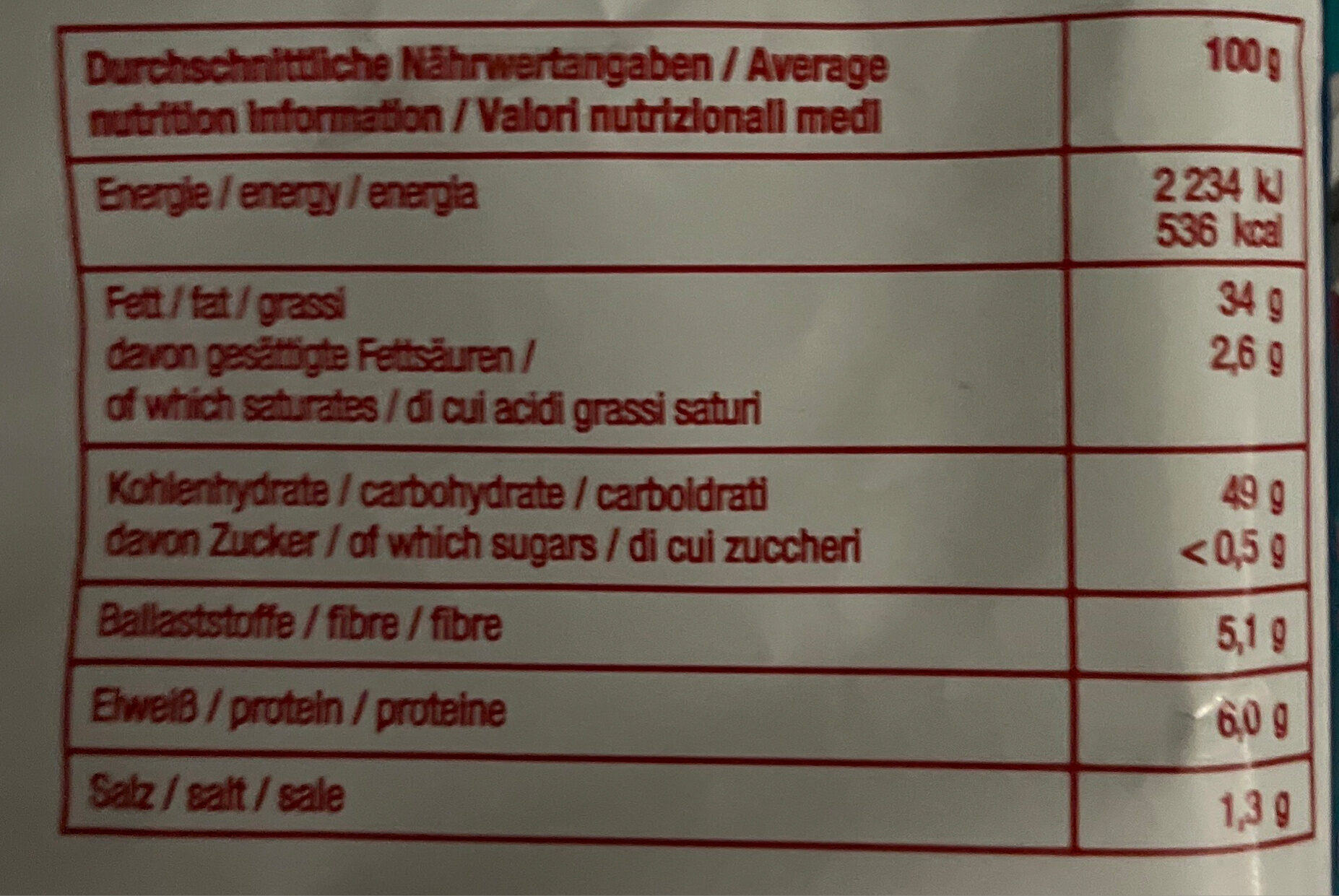Allergens
