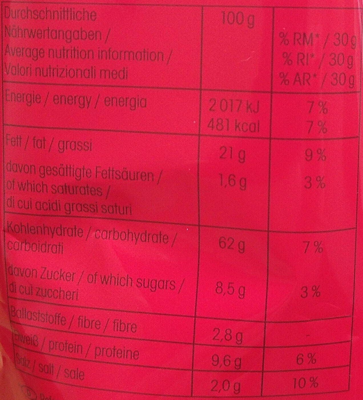 Allergens