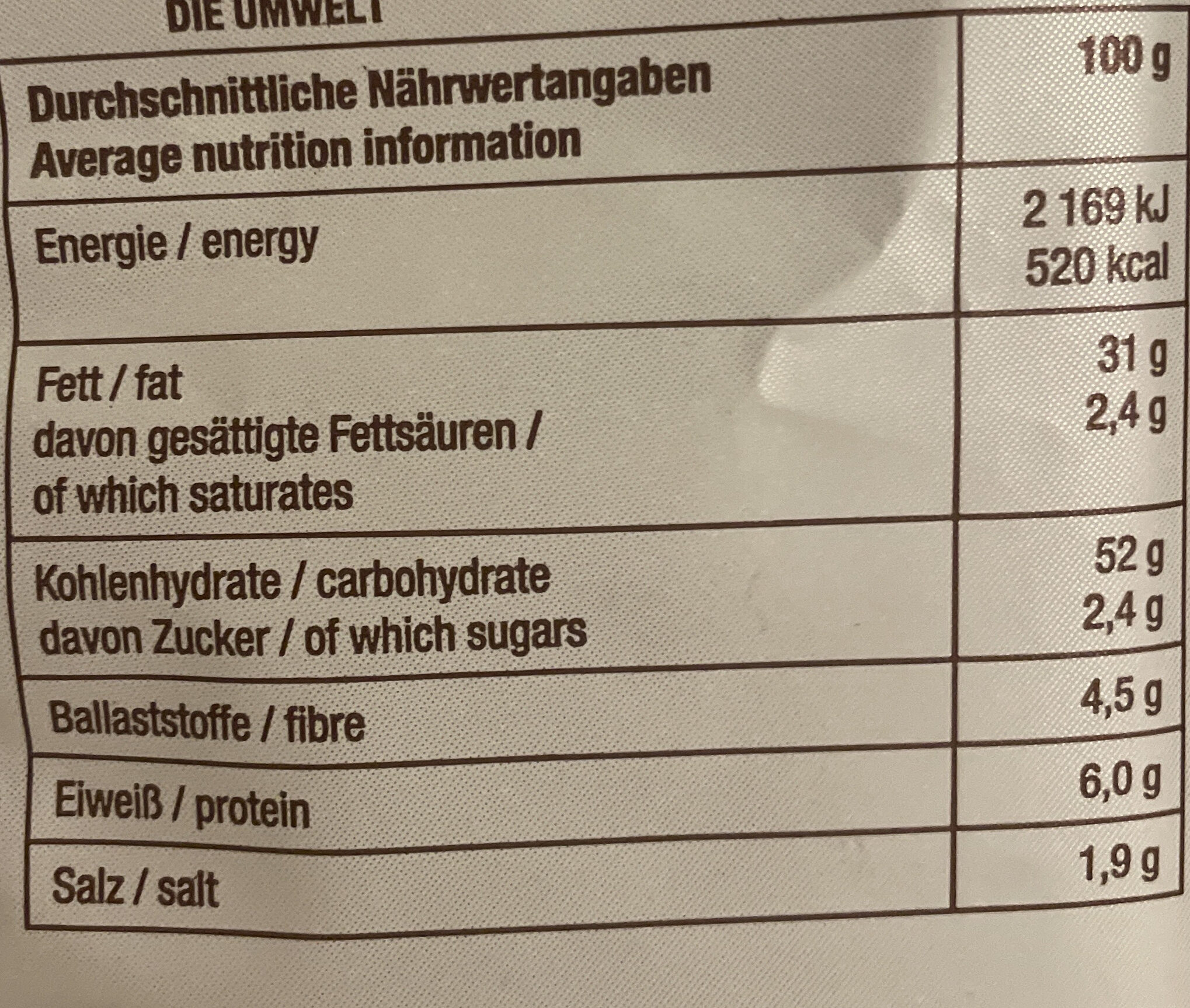 Allergens