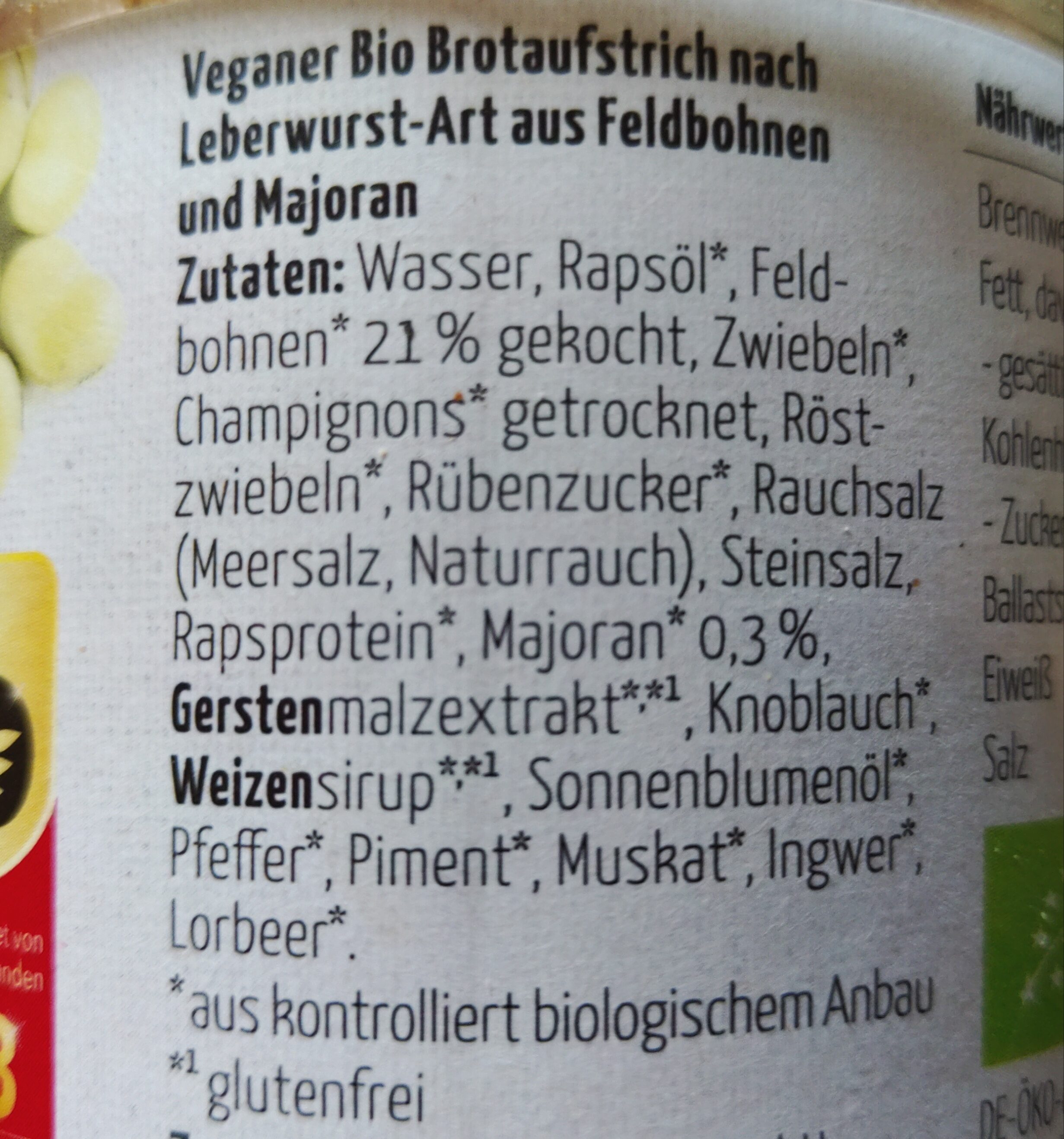 Additives