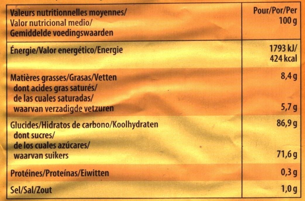 Allergens
