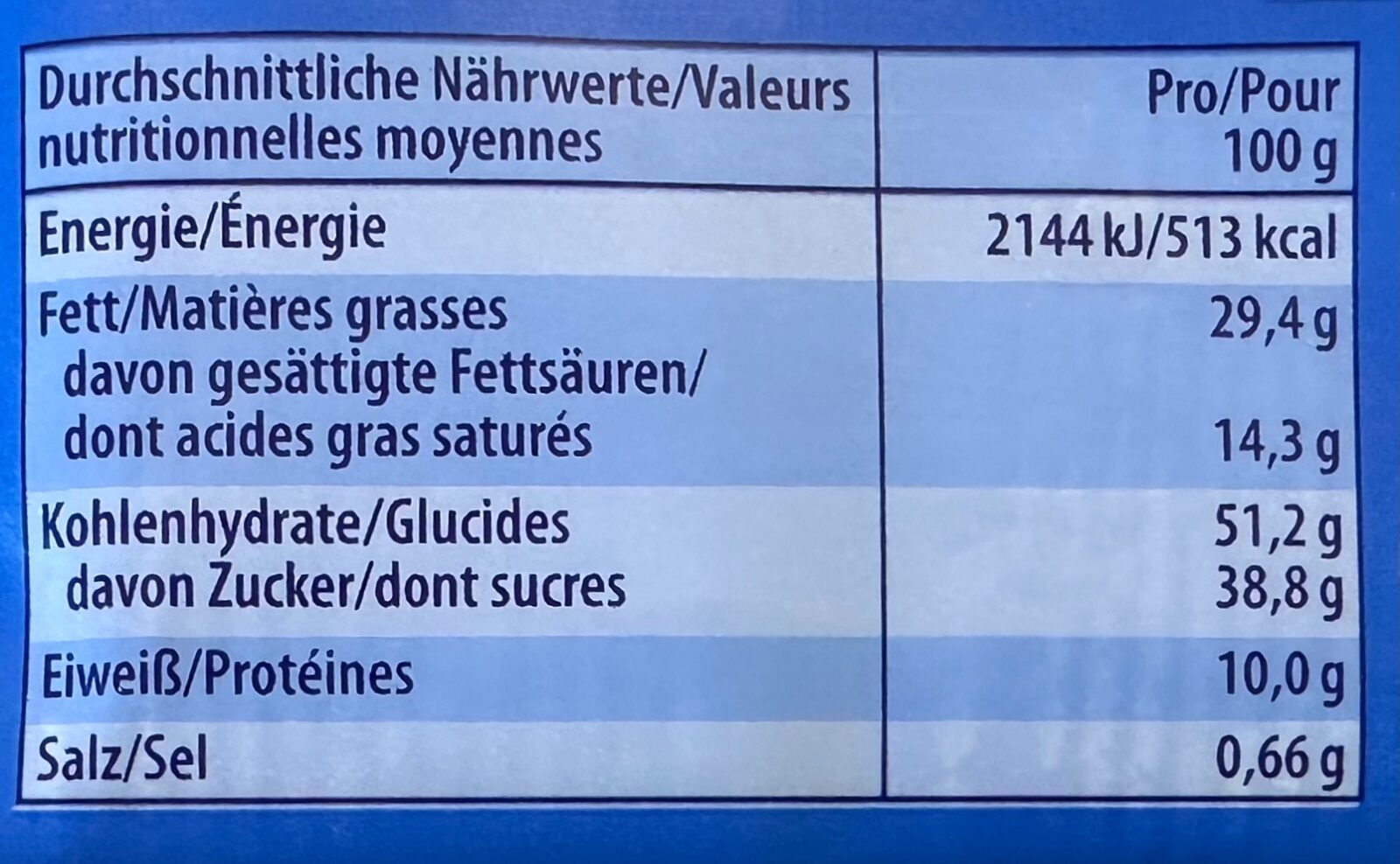 Allergens