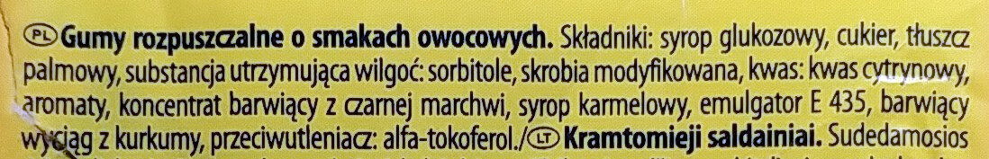 Additives