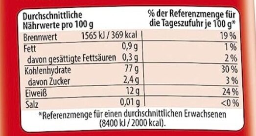 Allergens