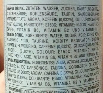 Additives