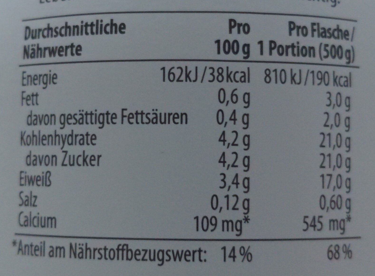 Allergens