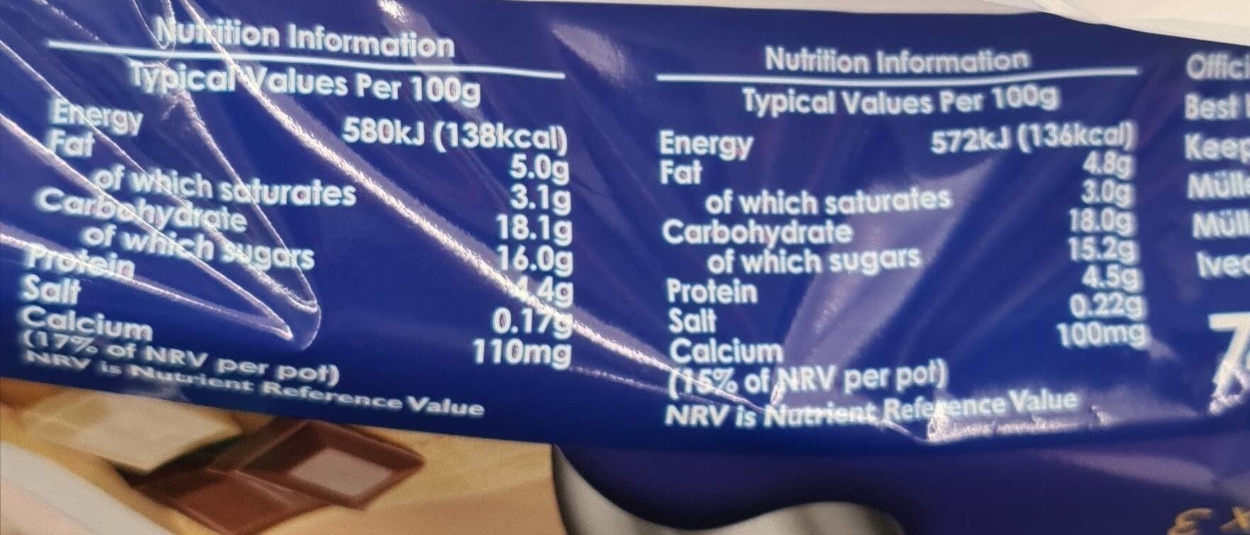 Additives