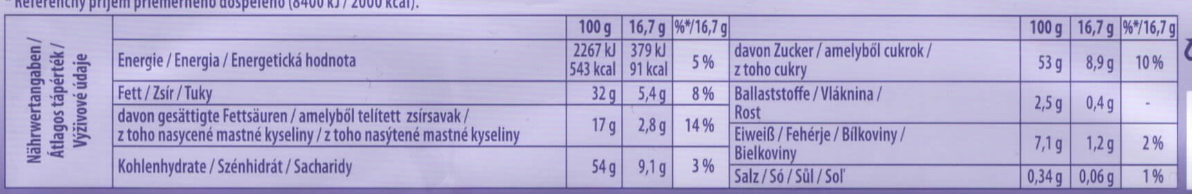 Allergens