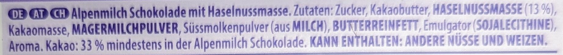 Additives