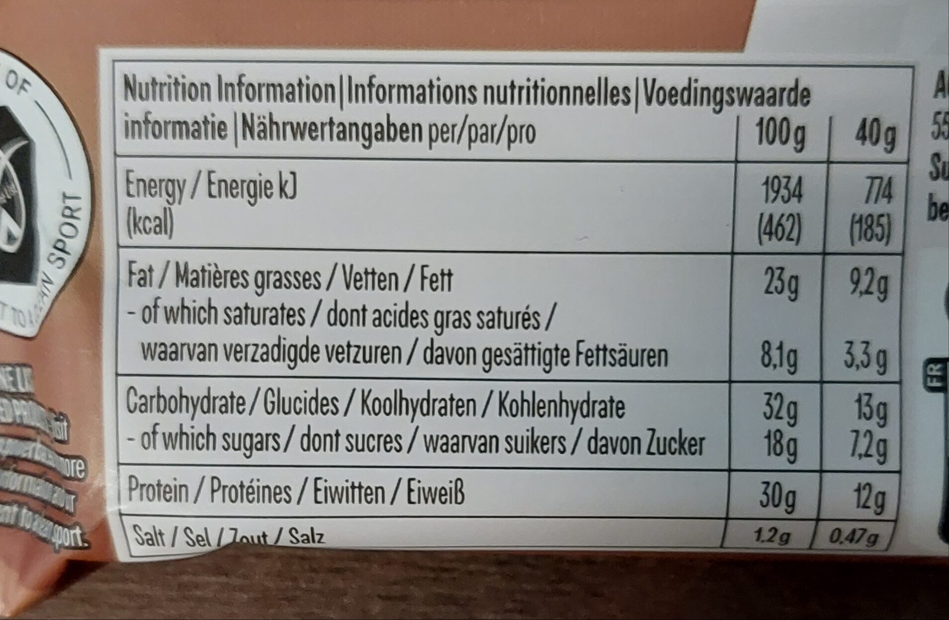 Allergens