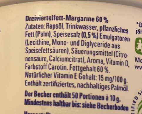 Additives