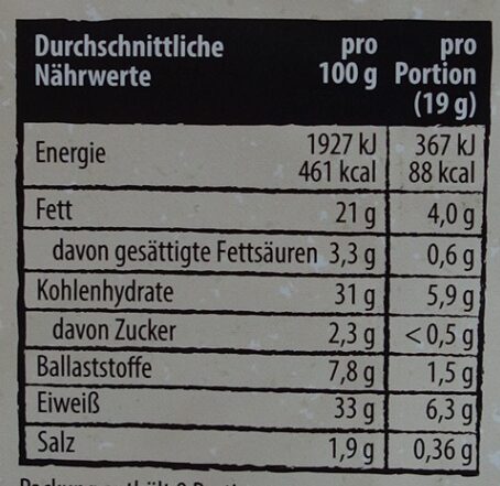 Allergens