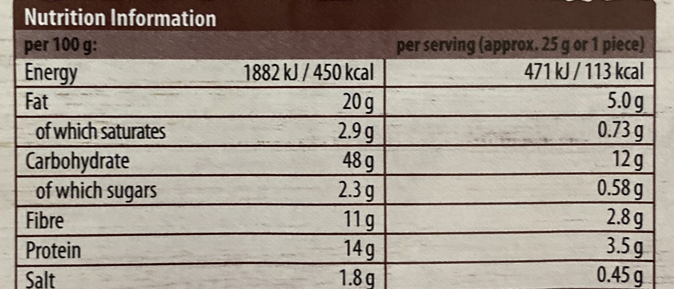 Allergens