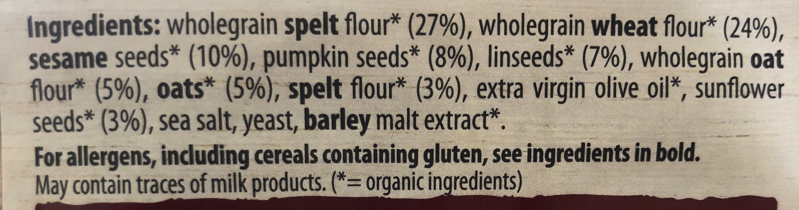 Additives