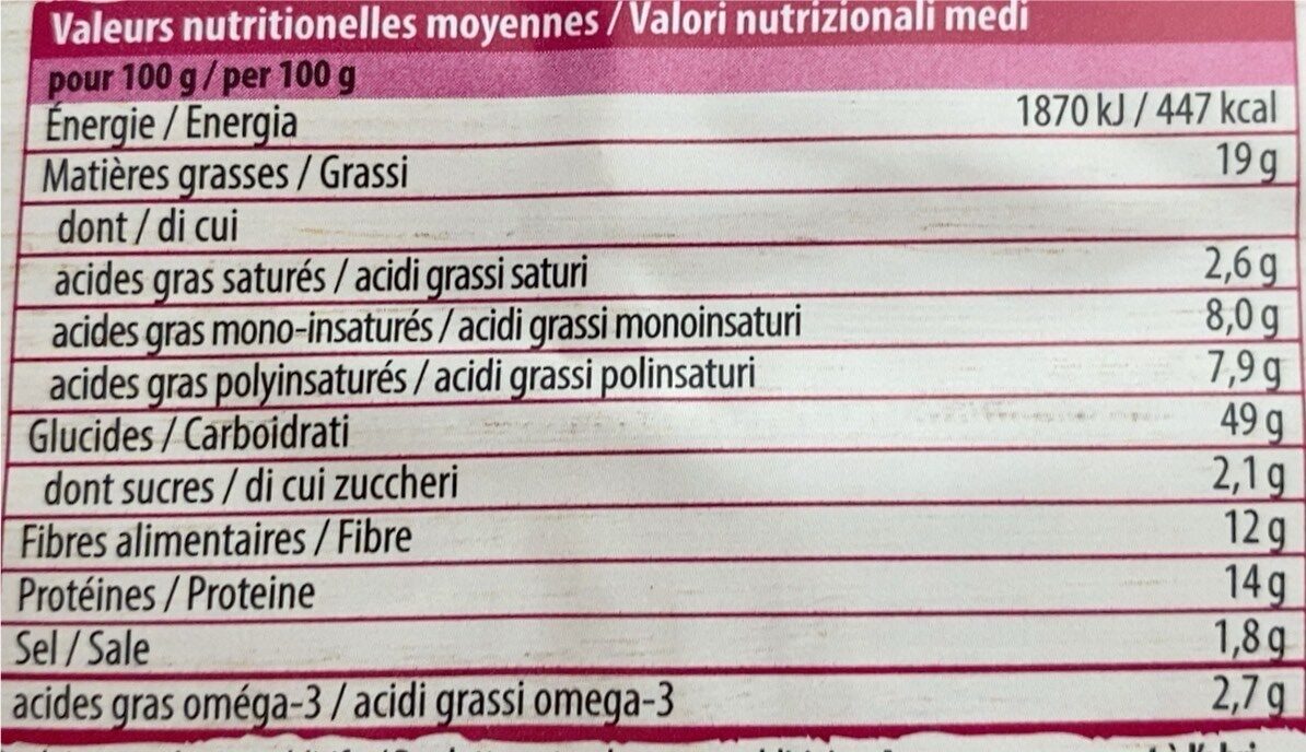 Allergens