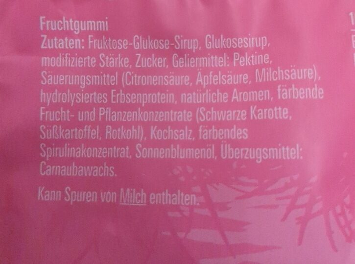 Additives