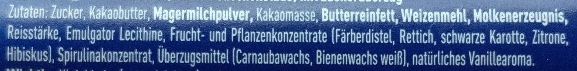 Additives