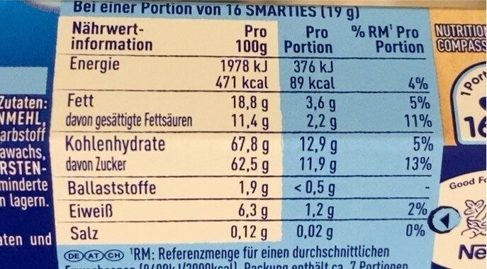 Allergens