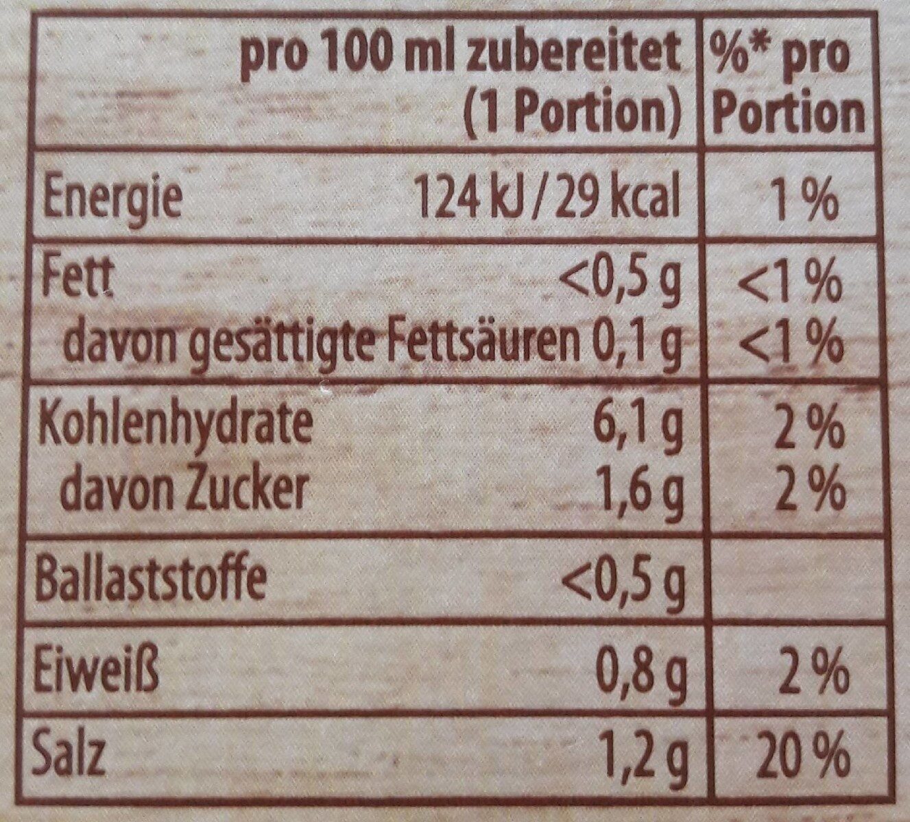 Allergens