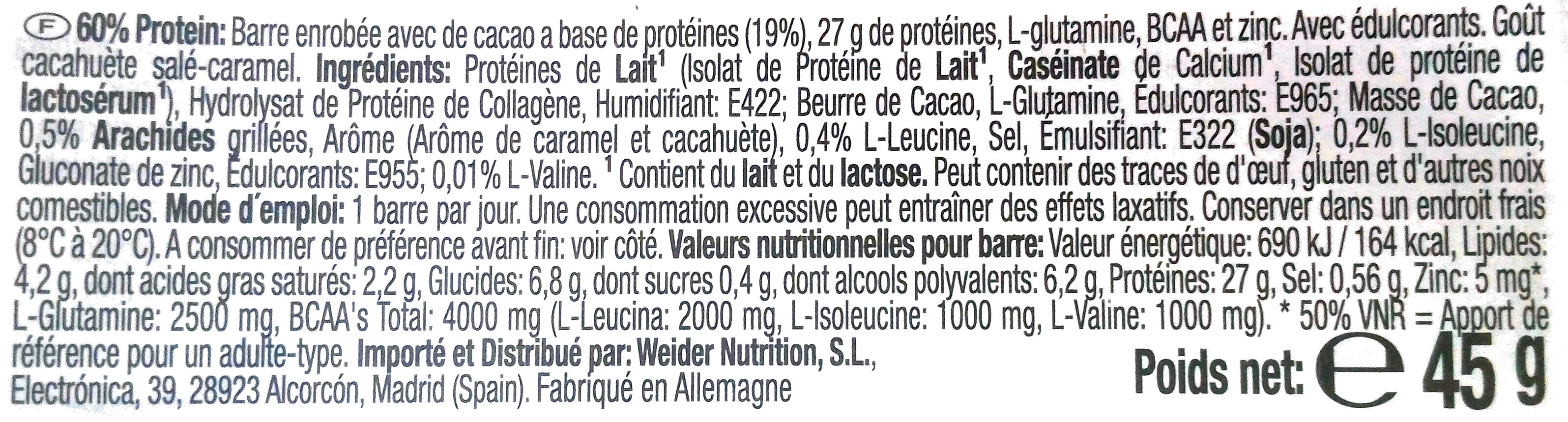 Additives