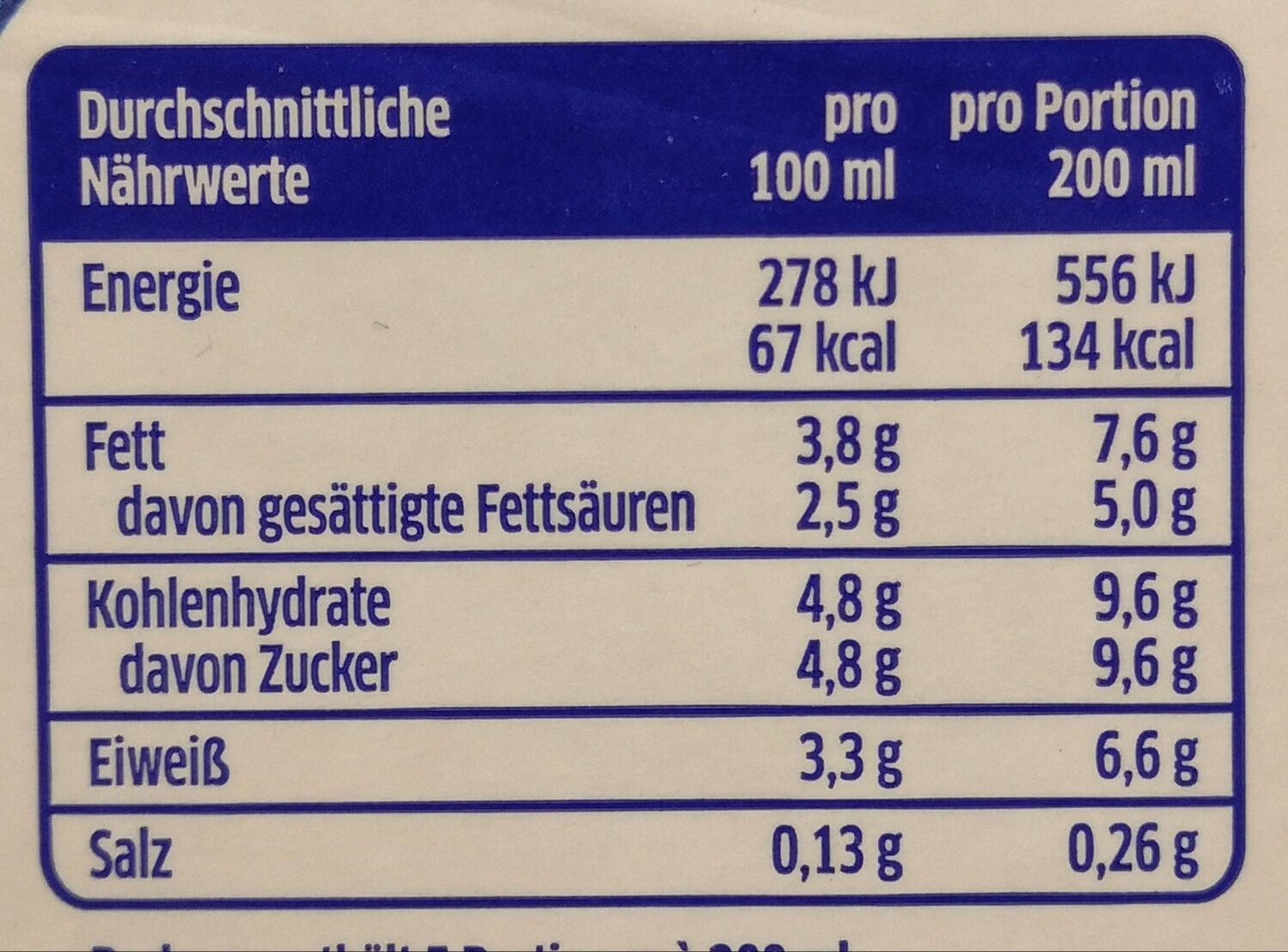 Allergens