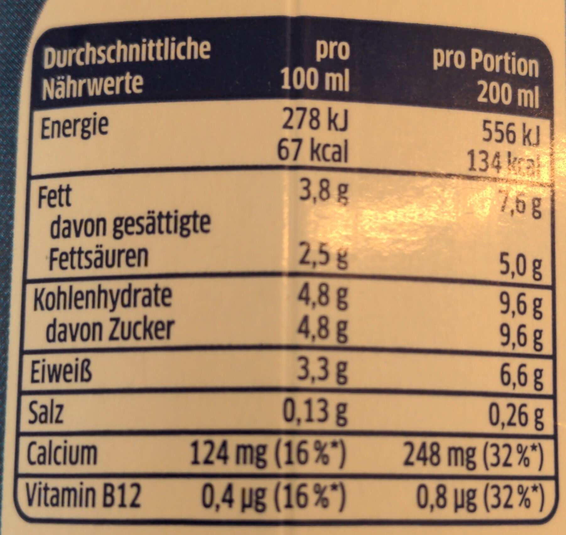 Allergens