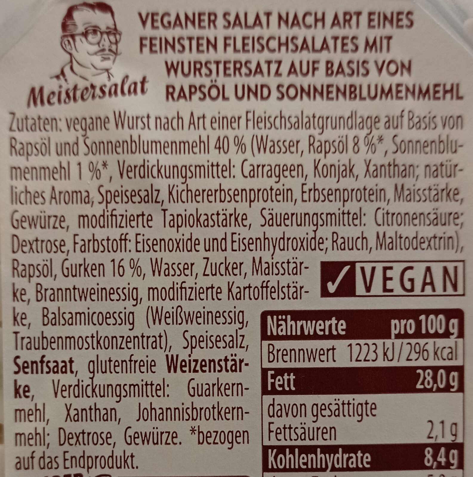 Additives