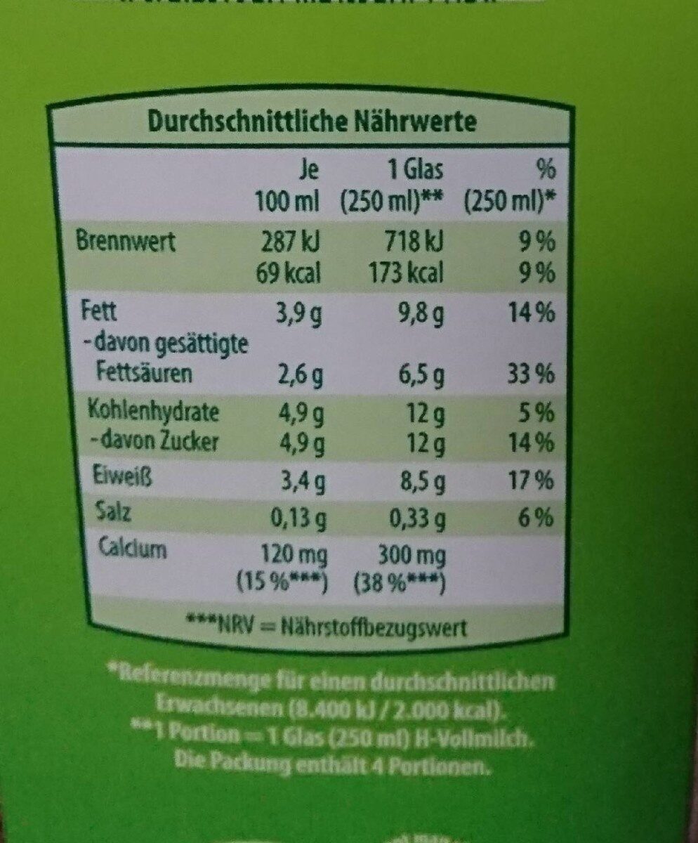 Allergens