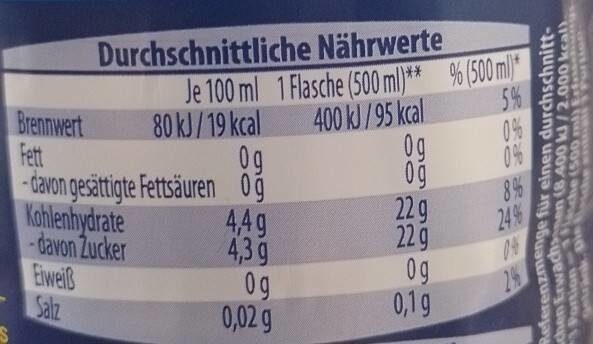 Allergens