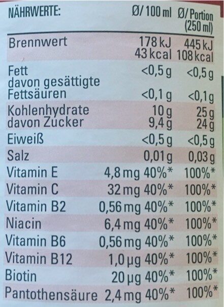 Allergens