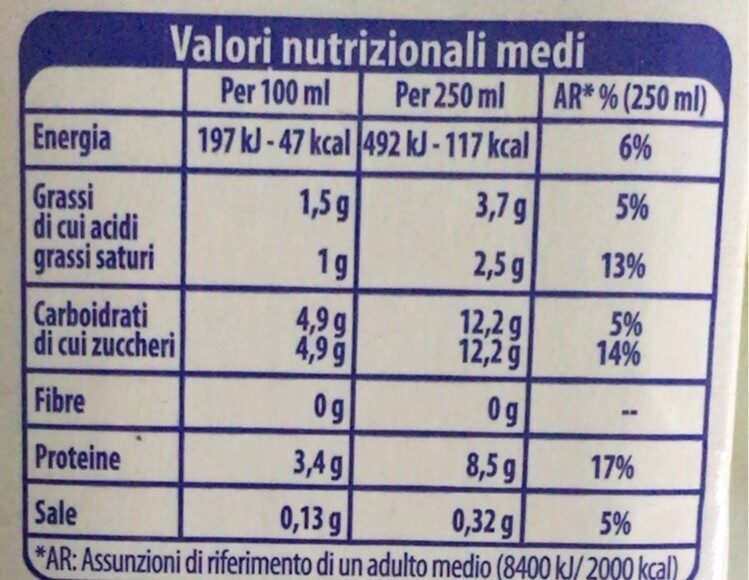 Allergens