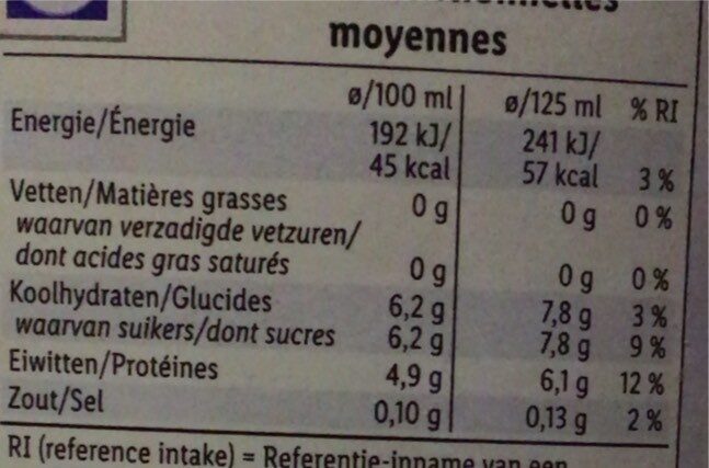 Allergens