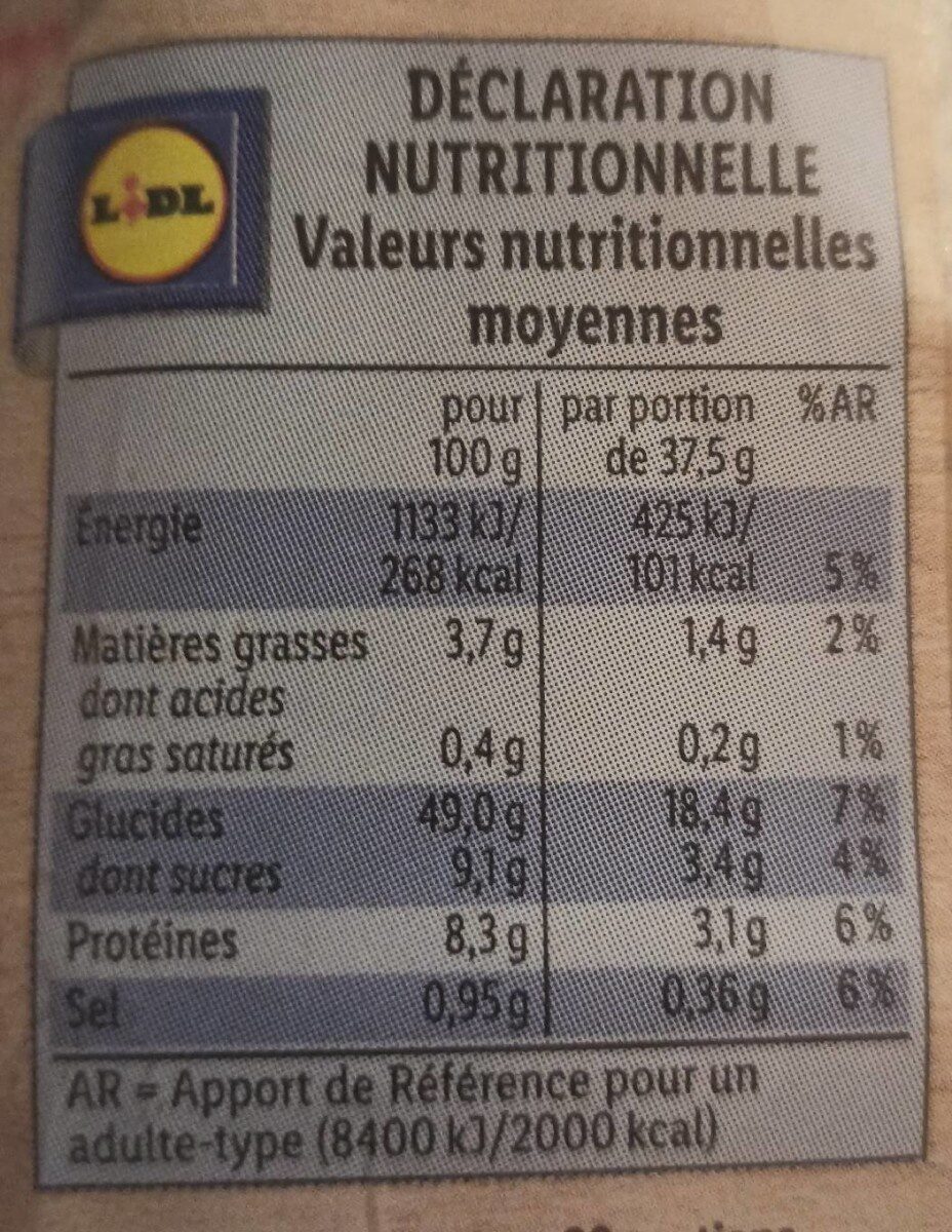Allergens