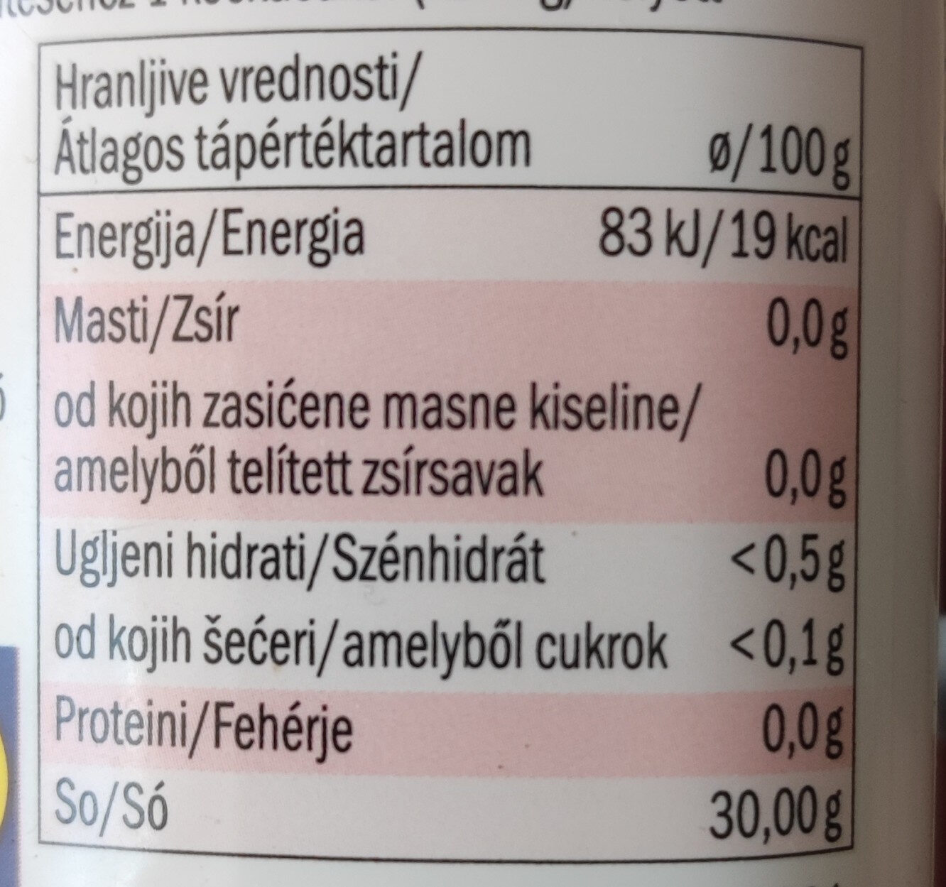 Allergens