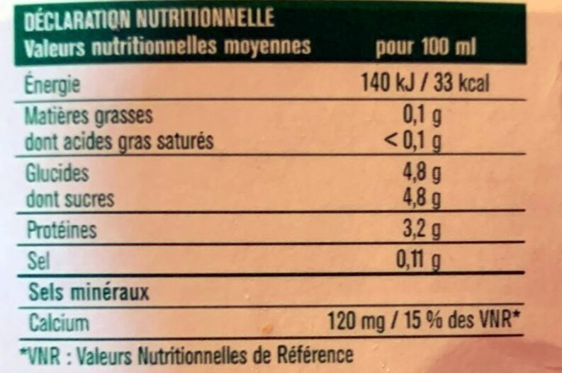 Allergens