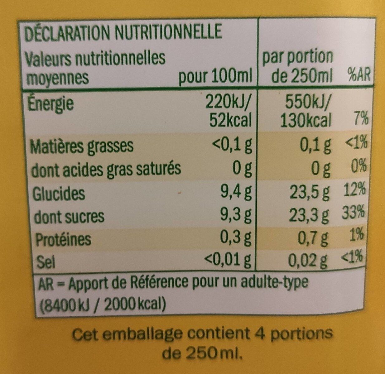 Allergens