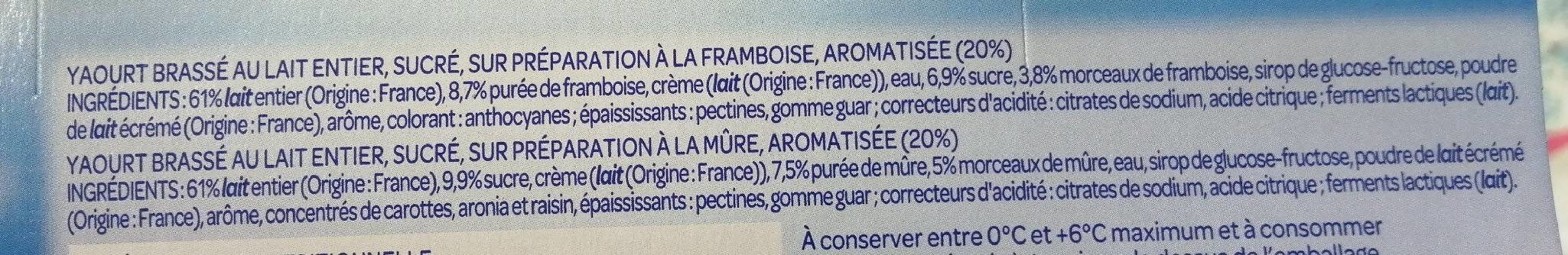 Additives