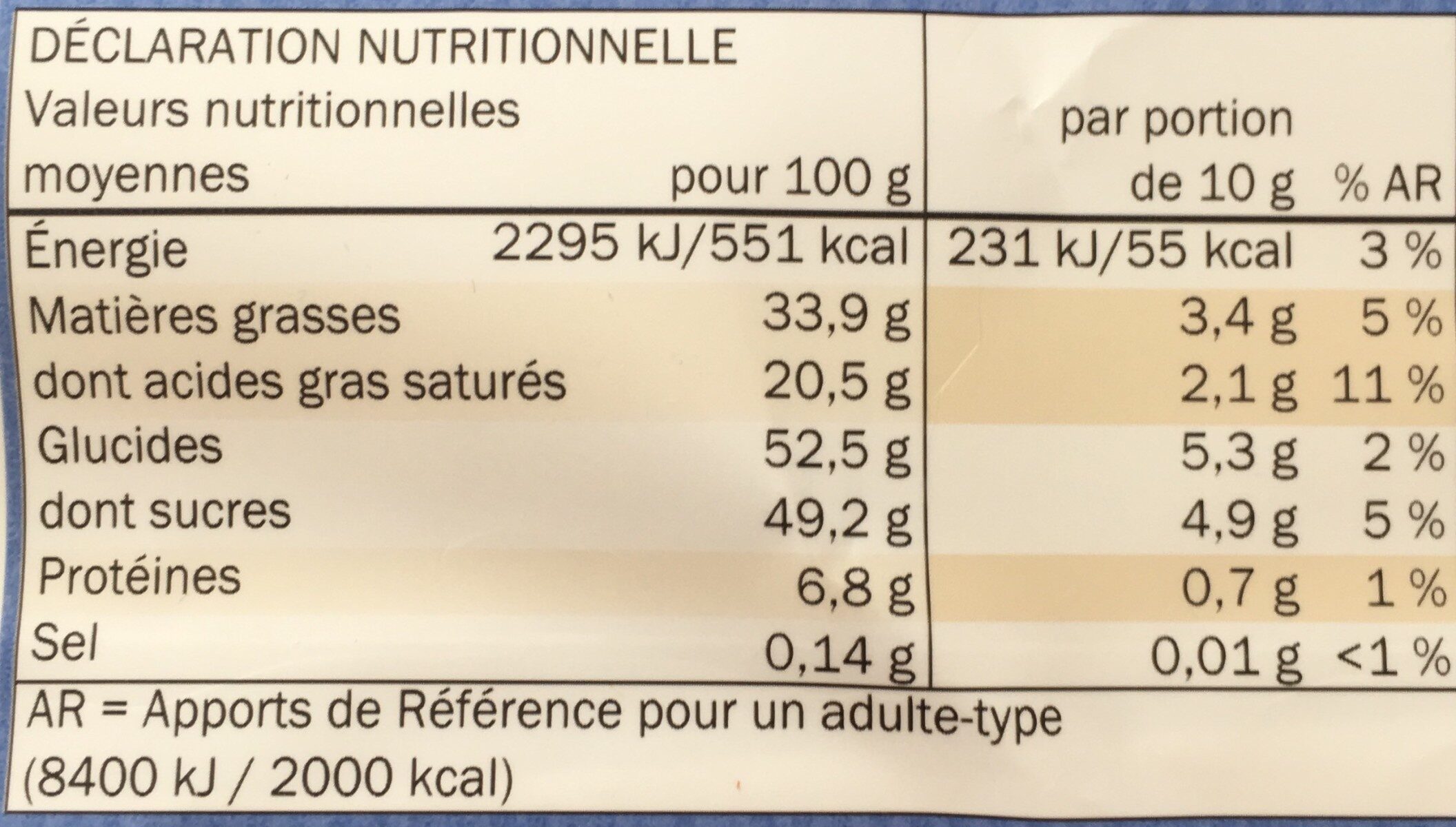 Allergens